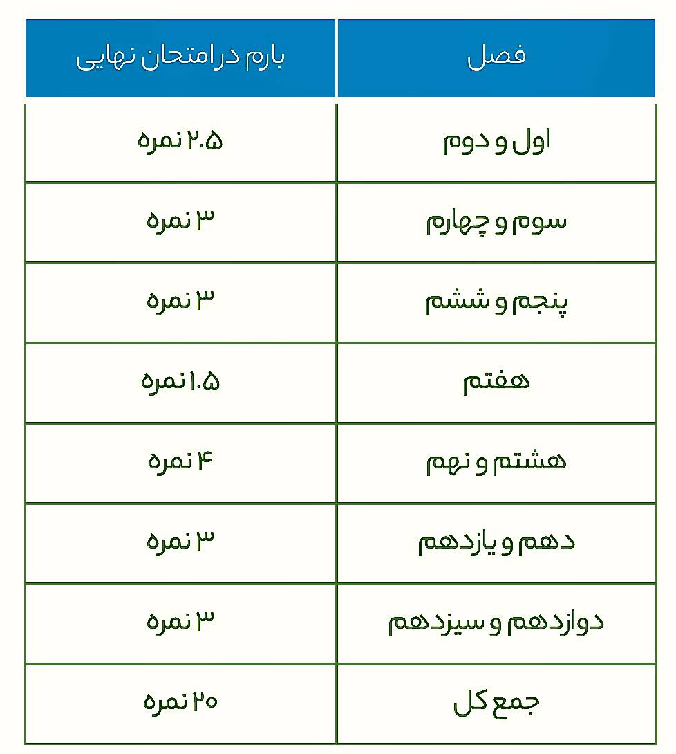 دین و زندگی نهایی رو 20 بگیر؛ روش مطالعه