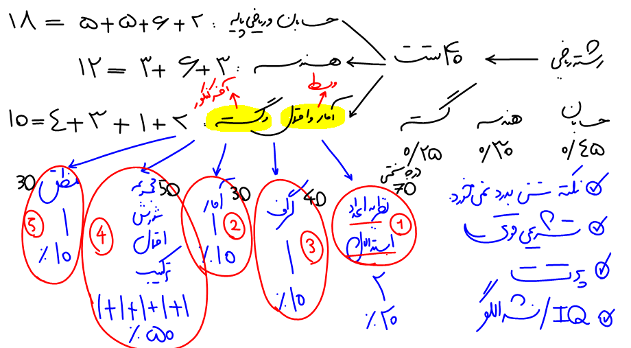 ریاضیات گسسته دوازدهم ریاضی؛ راهی مطمئن برای موفقیت