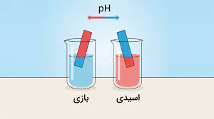 آزمایش تشخیص اسیدی یا بازی بودن مواد